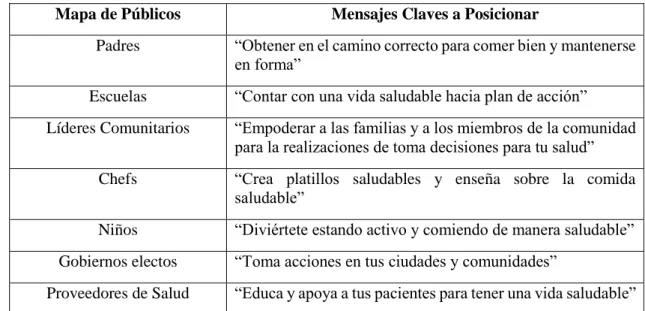 Tabla 2: Mapa de Públicos y mensajes de campaña Let’s Move   Fuente: Elaboración propia con base en “On Target…” (Cillam, 2012).