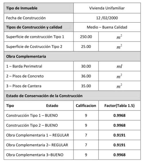 Tabla 1.5. Información sobre la construcción.  