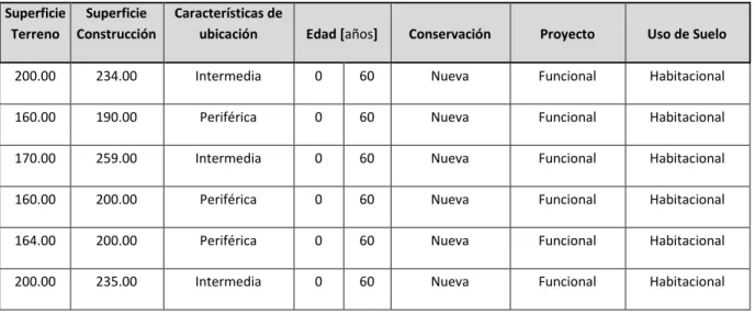 Tabla 1.9. Fuentes de Información para estimar el valor unitario de venta.