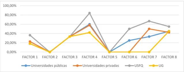 Figura 1 Comparativa entre universidades públicas, privadas, la USFQ y la UG 