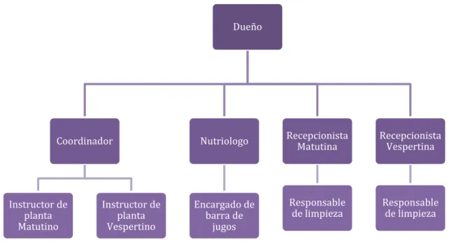 Tabla 5. Presupuesto de personal 
