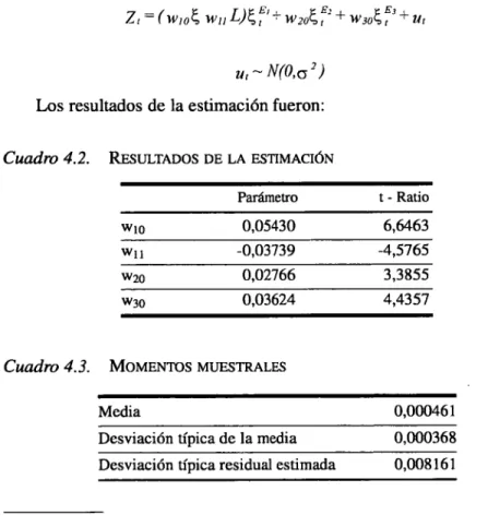 Cuadro 4.2.  RESULTADOS DE LA ESTIMACIÓN