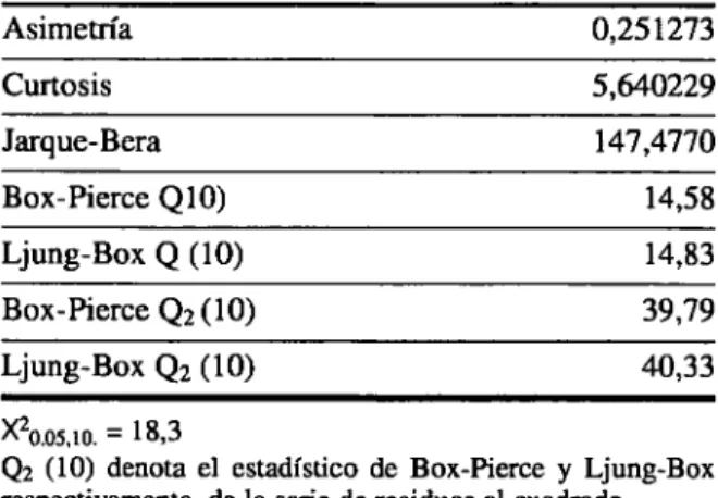 Gráfico  4.1.  RESIDUOS DEL MODELO