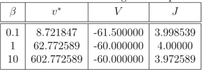 Tabla 2.1: Valores de energ´ıa libre ´ optimos.