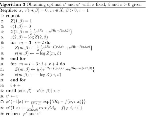 Tabla 2.2: Valores de energ´ıa libre ´ optimos.