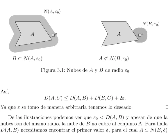 Figura 3.2: Nube de B tal que A ⊂ N (B, δ)