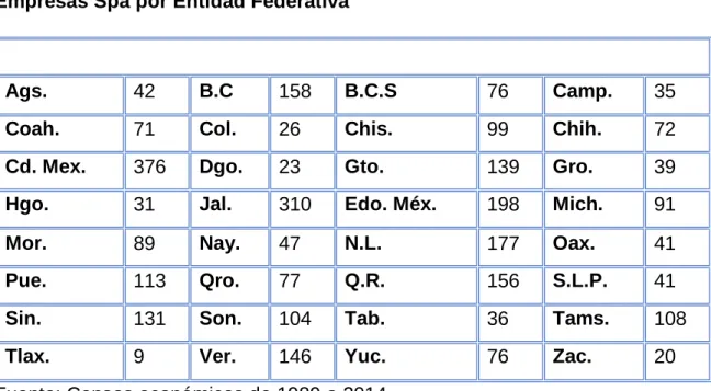Tabla No. 1 