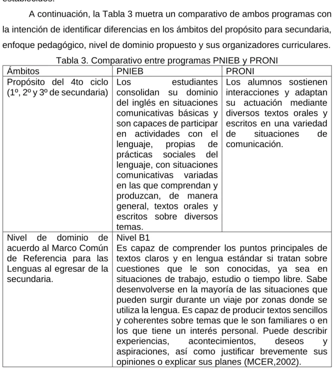 Tabla 3. Comparativo entre programas PNIEB y PRONI 