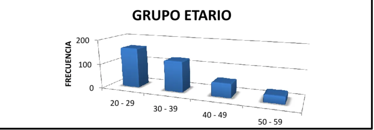 Tabla 2: Estado civil 