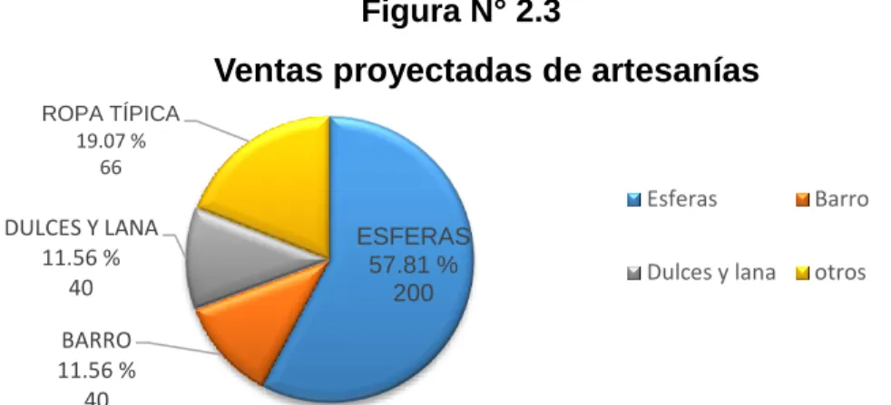 Cuadro N° 2.9  Demanda futura 