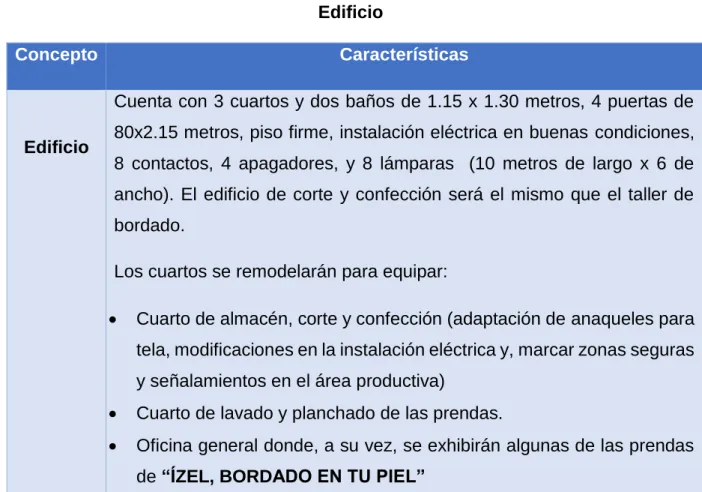 Cuadro N° 2.14  Edificio 