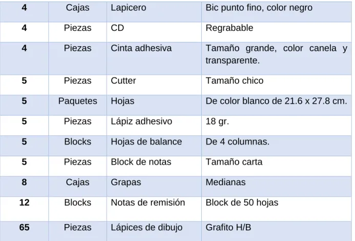 Cuadro N° 2.23  Capacitación 