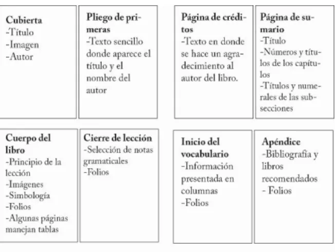 Figura 12. Esquema en la estructuración del proyecto  editorial.   