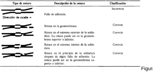 Figura 5  - Comprobación  final: 