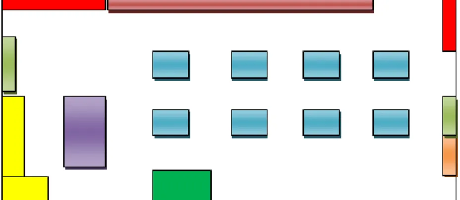 Figure 4.1 Classroom Arrangment at Fundación Down de Puebla A.C. 