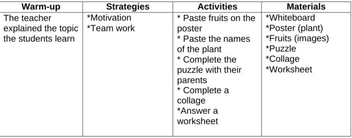 Table 5.3 Results from the third class observation 