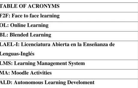 TABLE OF ACRONYMS   F2F: Face to face learning  OL: Online Learning   BL: Blended Learning 