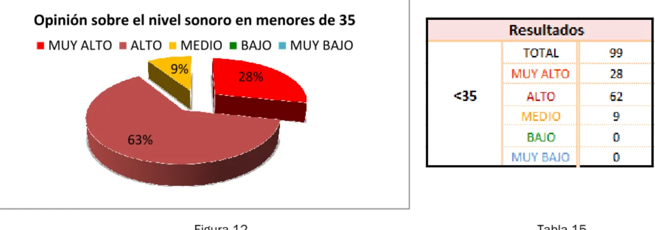 Figura 12            Tabla 15 