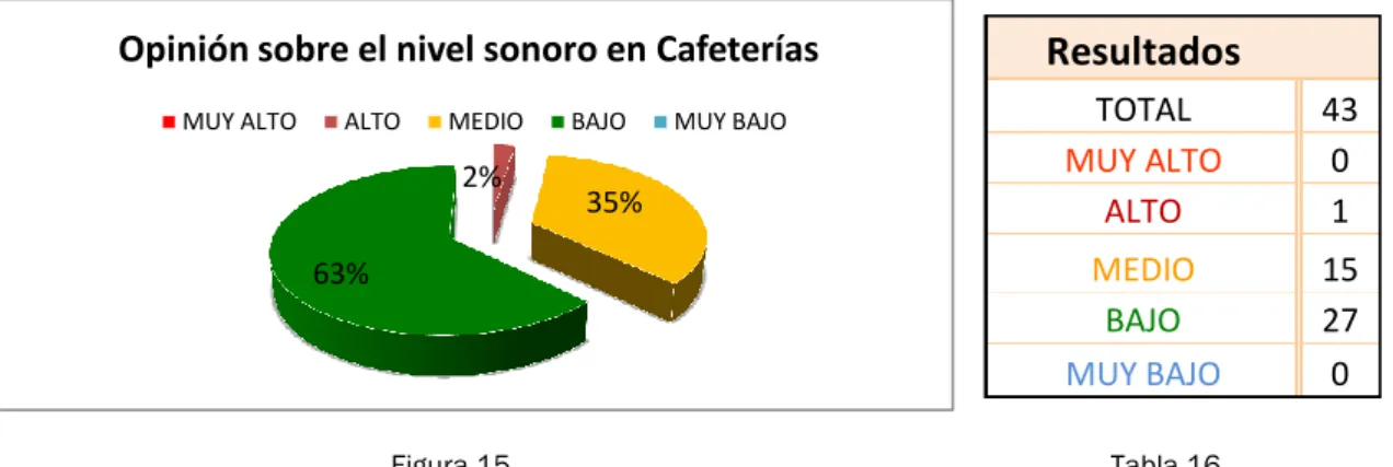 Figura 15      Tabla 16 