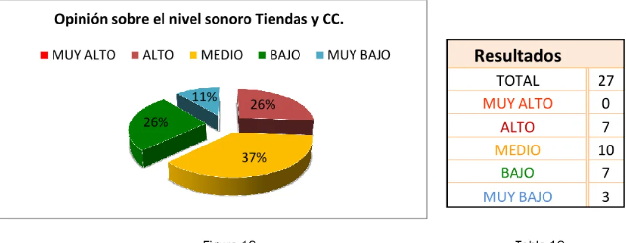 Figura 18   Tabla 18 