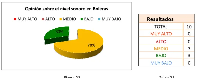 Figura 23   Tabla 21 