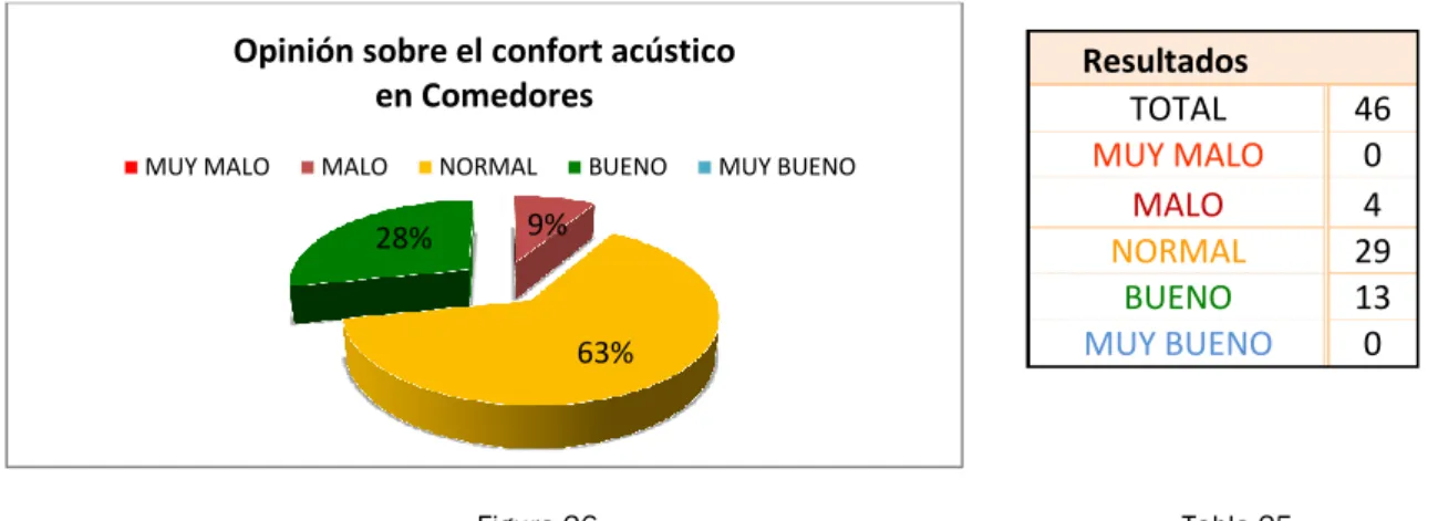 Figura 26   Tabla 25 
