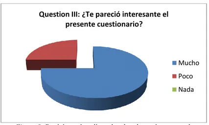 Figure 9: Participants’ replies related to the topic presented. 