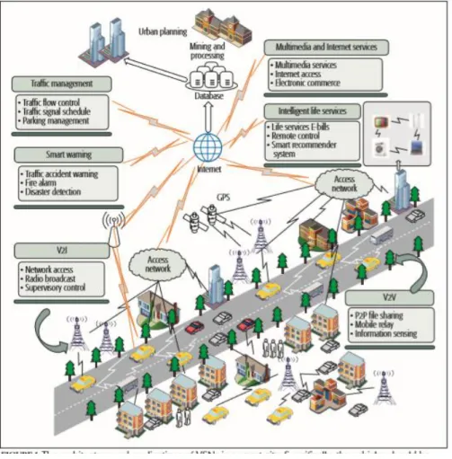 Figura 2.4. Arquitecturas [4] 