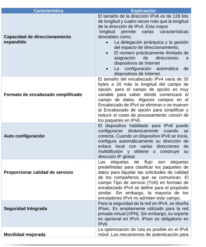 Tabla III. Características de IPv6 [16]. 