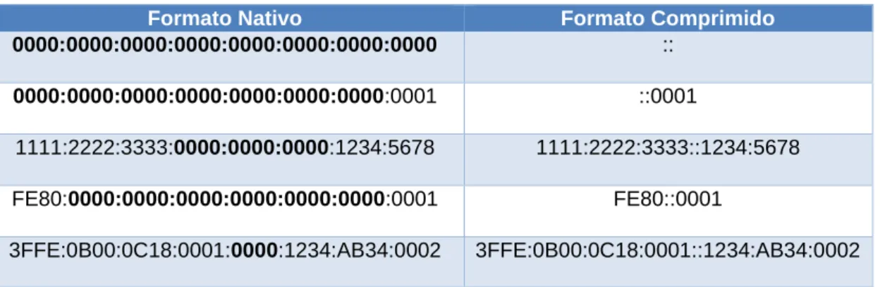 Tabla Vll. Formato comprimido 1.