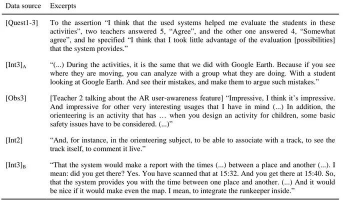 Table A.5 Selected excerpts of evidence related to the Topic 3 (alignment)  Data source  Excerpts 