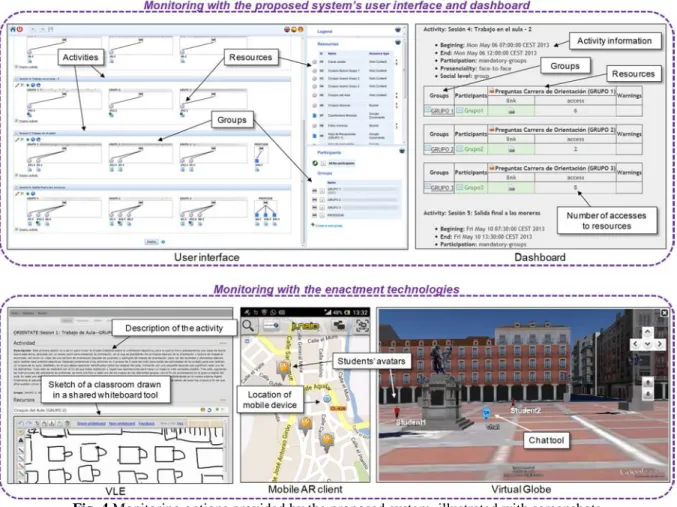 Fig. 4 Monitoring options provided by the proposed system, illustrated with screenshots 
