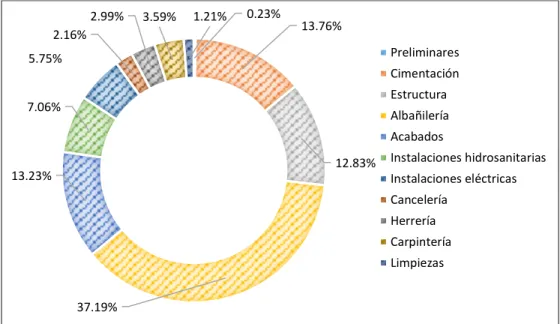 Tabla IV.2 Resumen de explosión de insumos de construcción de la vivienda no sustentable