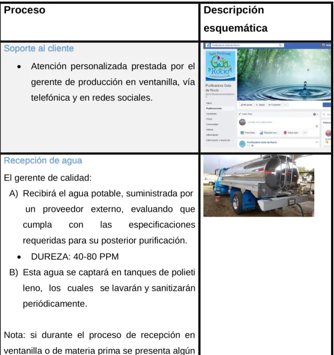 Tabla 4 Instructivo de trabajo 