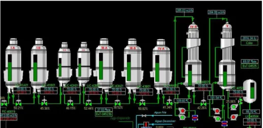 Figure 4.9: Operator interface of the evaporation section of the sugar factory.