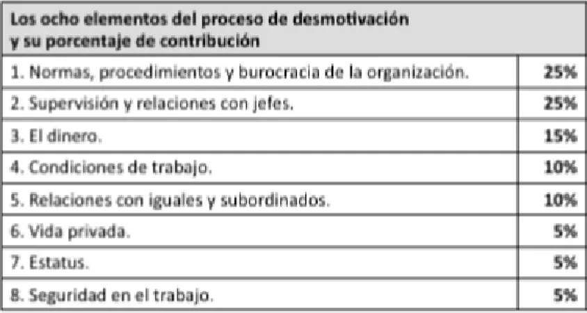 Figura 16  Desmotivadores 