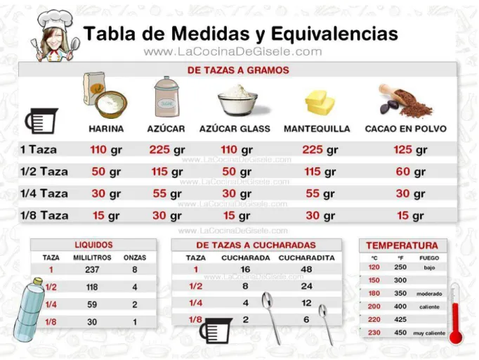 Tabla Recuperada de: https://www.pinterest.com.mx/pin/158259374385649725/ 