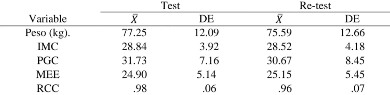 Tabla 3  Variables antropométricas  Test  Re-test  Variable  