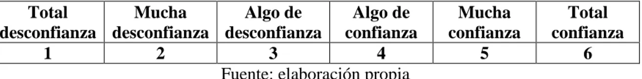 Tabla 3. Fechas de levantamiento de encuestas