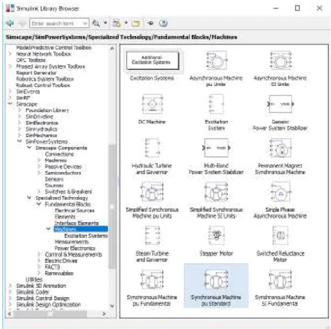 Figura 2.7. Ubicación del modelo seleccionado para simular a la máquina sincrónica. 