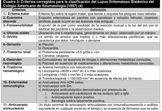 Cuadro 2. Criterios corregidos para la clasificación del Lupus Eritematoso Sistémico del  Colegio Americano de Reumatología (1997) (4) 