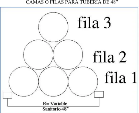Figura  2.16  Acomodo para tuberías de 48” 