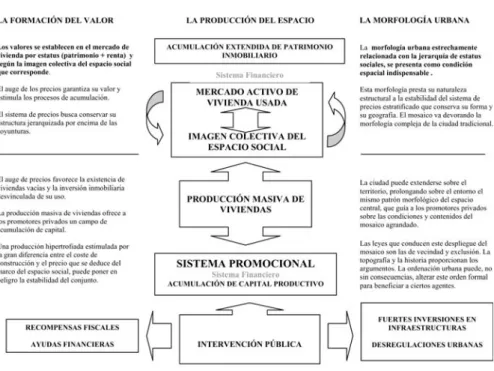 Fig. 2. Modelo de Propiedad Universal  14 . 