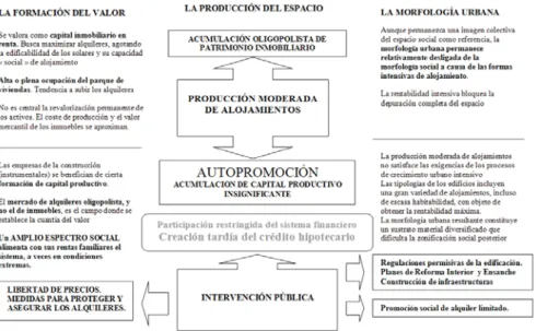 Fig. 1. Modelo de propiedad restringida. 