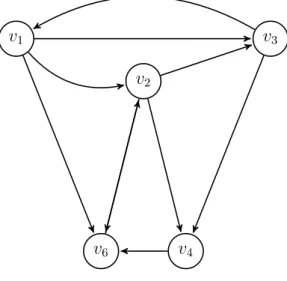Figura 1.4: Un grafo dirigido.