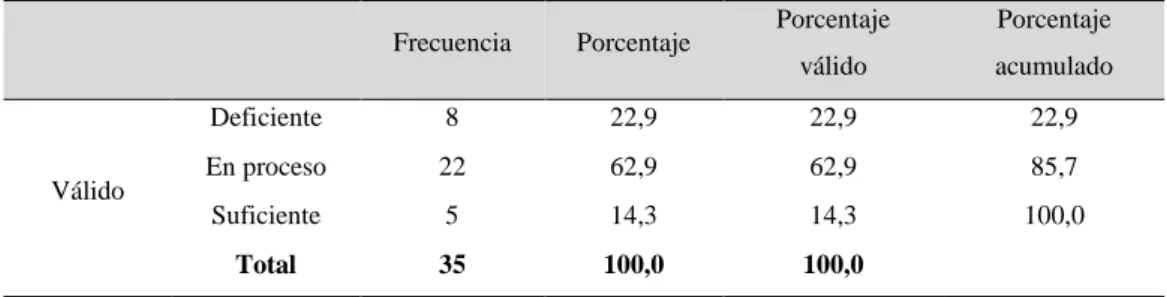Figura 12. Variable 2: Rúbricas de evaluación 