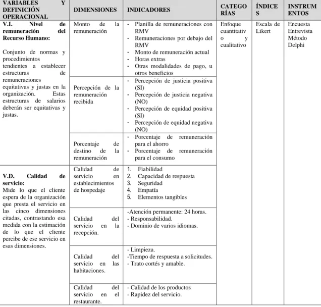 Cuadro de Recolección de Datos por Objetivos Específicos. 