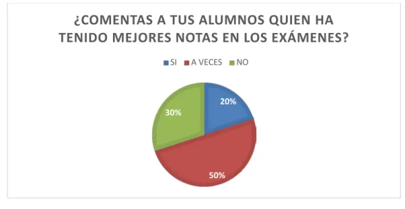 Figura 4. Pregunta 3.