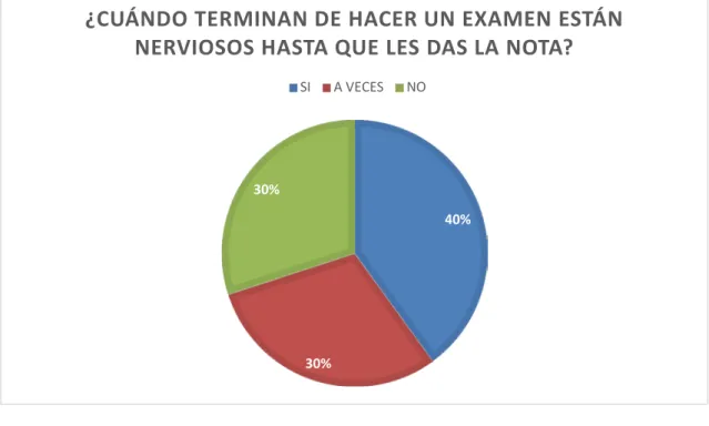 Figura 6. Pregunta 10.