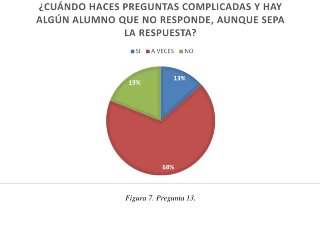 Figura 7. Pregunta 13.